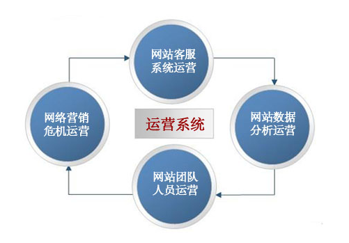 系統(tǒng)營銷策劃公司解決你的營銷難題