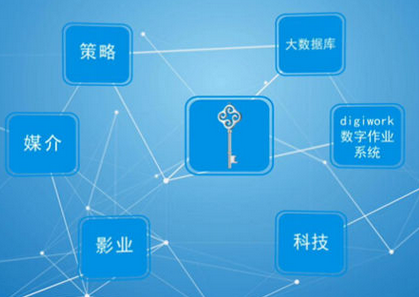 數(shù)字互動營銷策劃方案